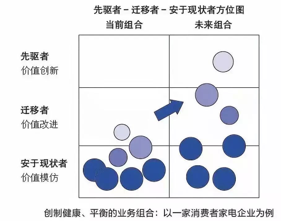 干货│蓝海战略“五大步骤”，解决企业中年危机