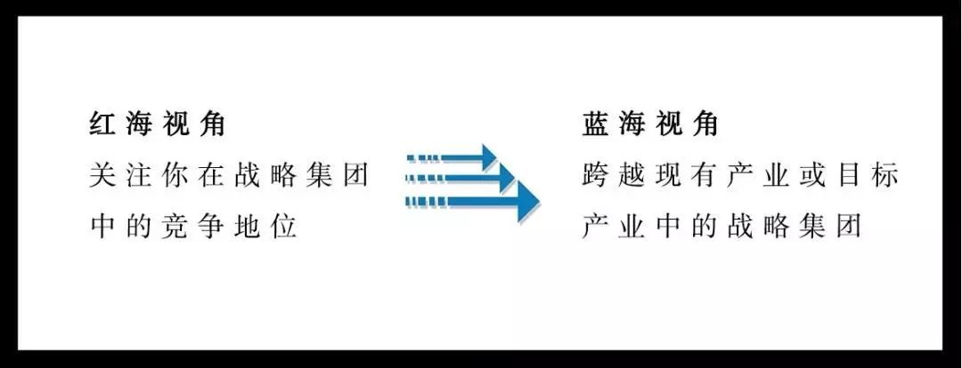 干货│蓝海战略“五大步骤”，解决企业中年危机