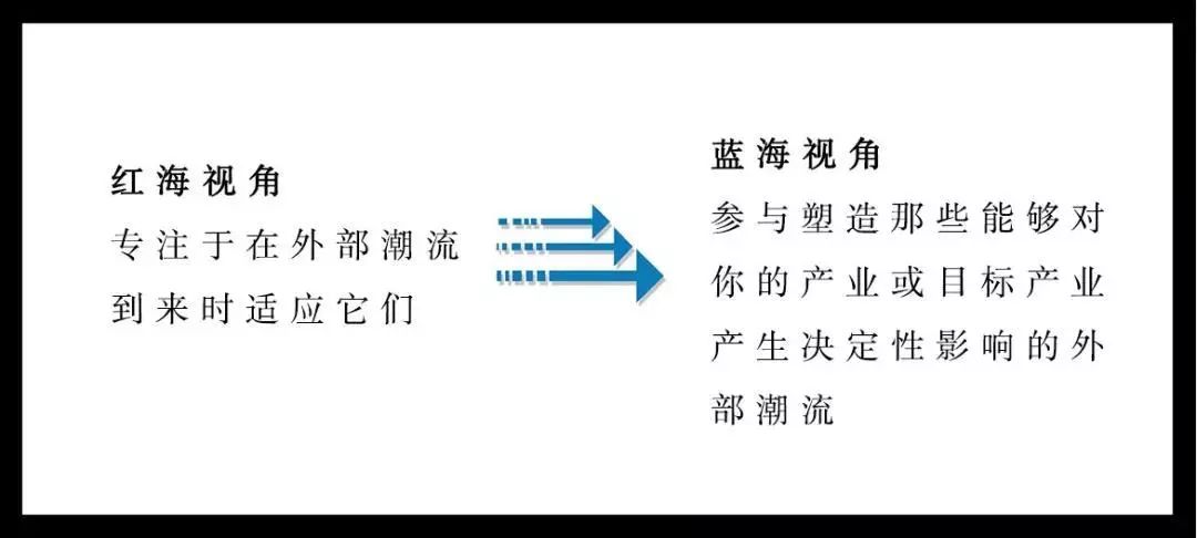 干货│蓝海战略“五大步骤”，解决企业中年危机