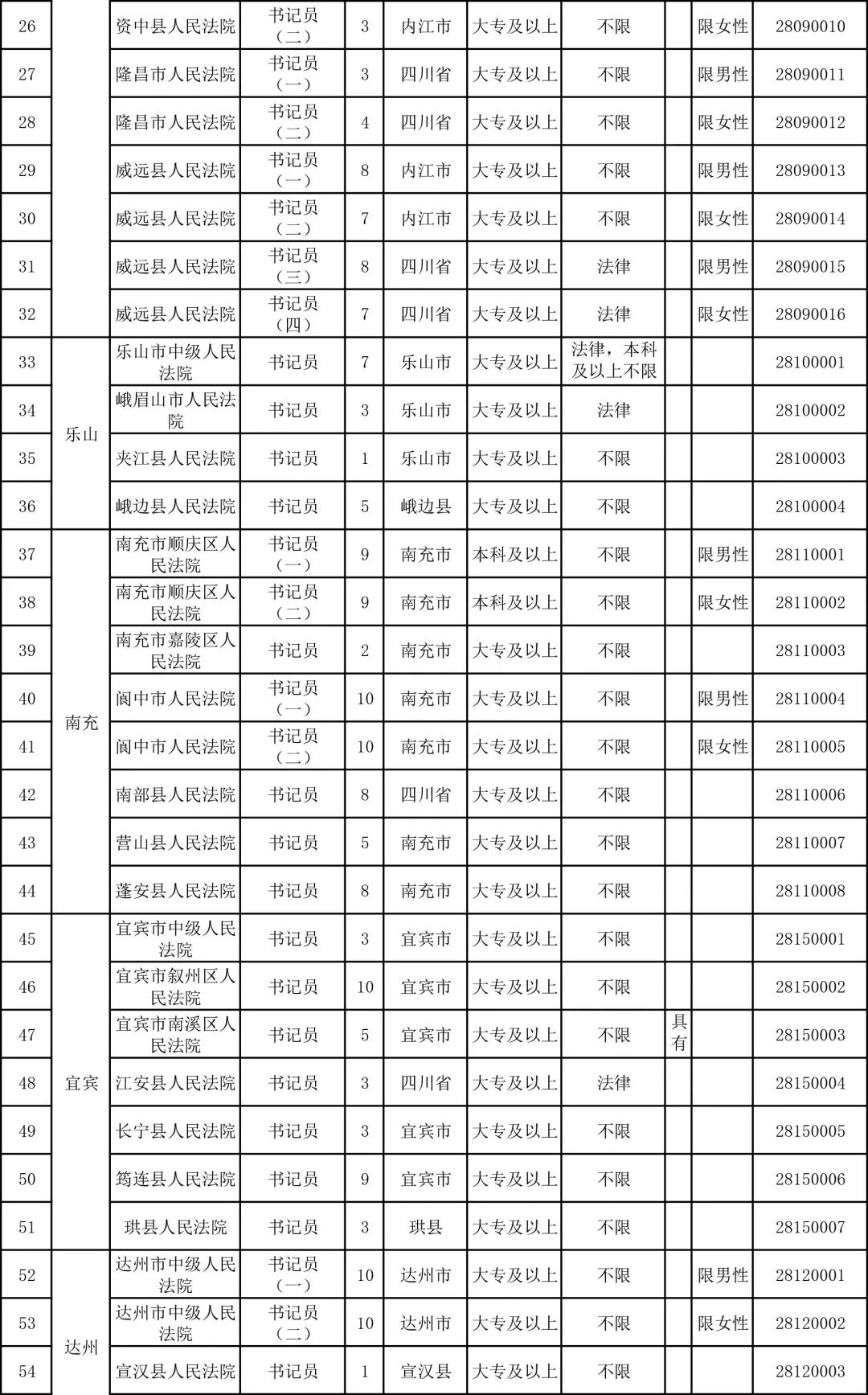 最高人民法院招考职位表,江苏省法院系统公开招录岗位
