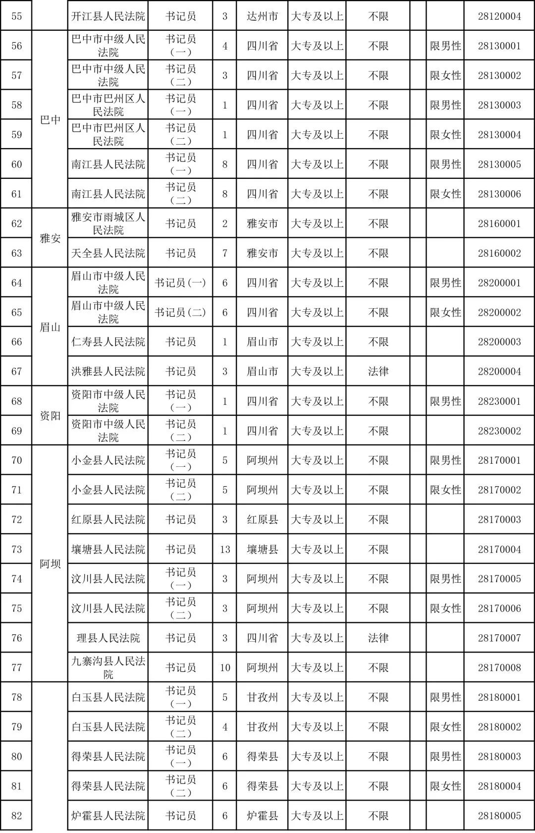 最高人民法院招考职位表,江苏省法院系统公开招录岗位