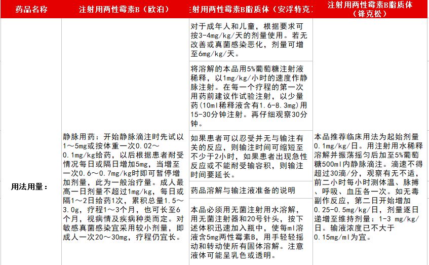 隐球菌治愈率高吗,隐球菌治好贵不贵