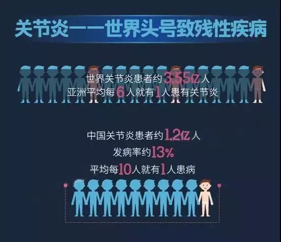 关节发出咔咔的响声是怎么回事,关节一动就咔咔响啥原因