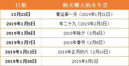 没抢到春运火车票能捡漏吗,春运火车票新丝路购票攻略