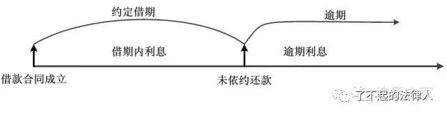 民间借贷利息你了解吗,民间借贷有没有利息以什么为准