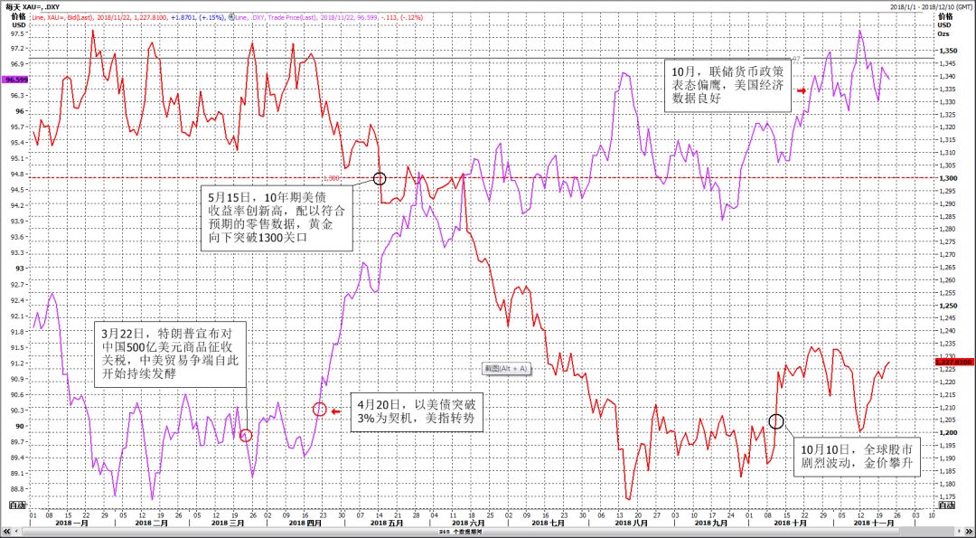 未来黄金市场的发展趋势如何,当下黄金市场分析