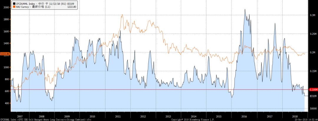 未来黄金市场的发展趋势如何,当下黄金市场分析