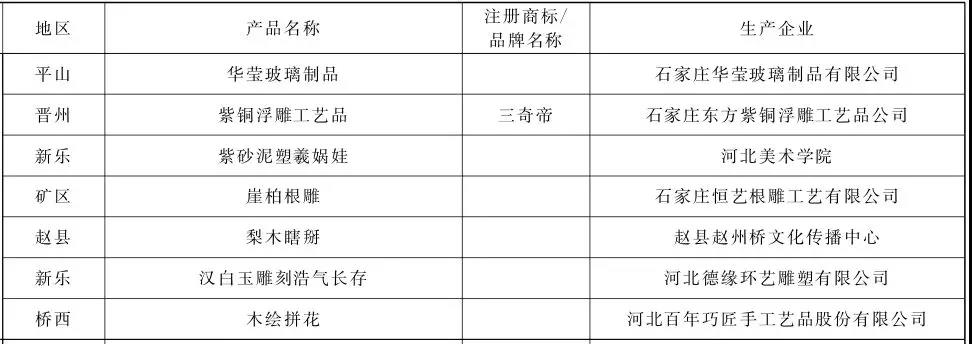 来庄里买什么？石家庄公布94个旅游名品，必buy清单在这里！