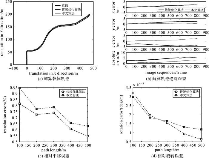论文推荐｜程传奇：移动机器人视觉动态定位的稳健高斯混合模型