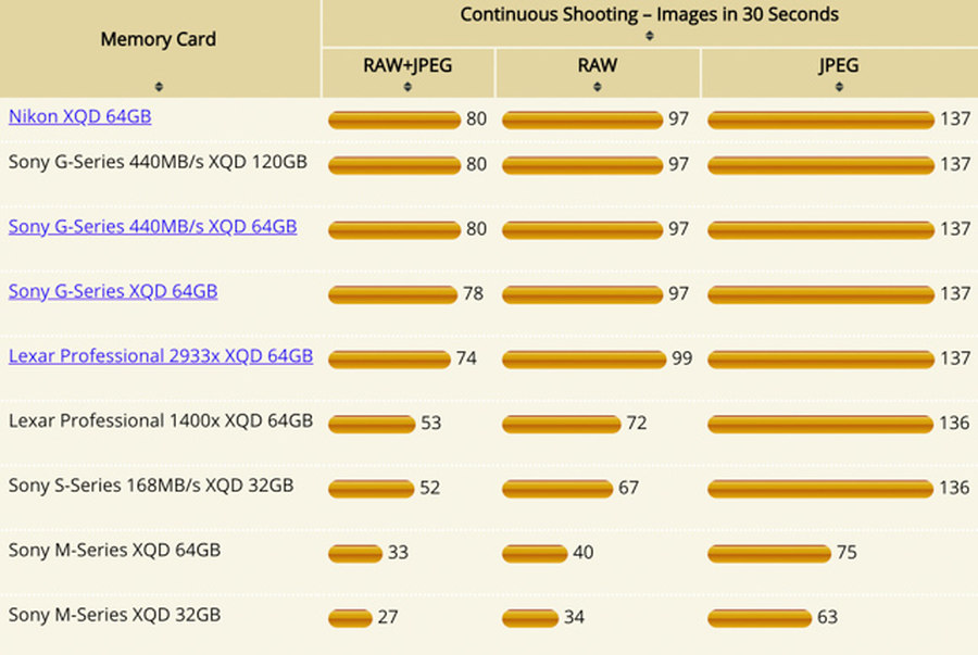尼康z6ii与z7ii摄影与视频拍摄大全,尼康z24-200镜头配z6还是z7好