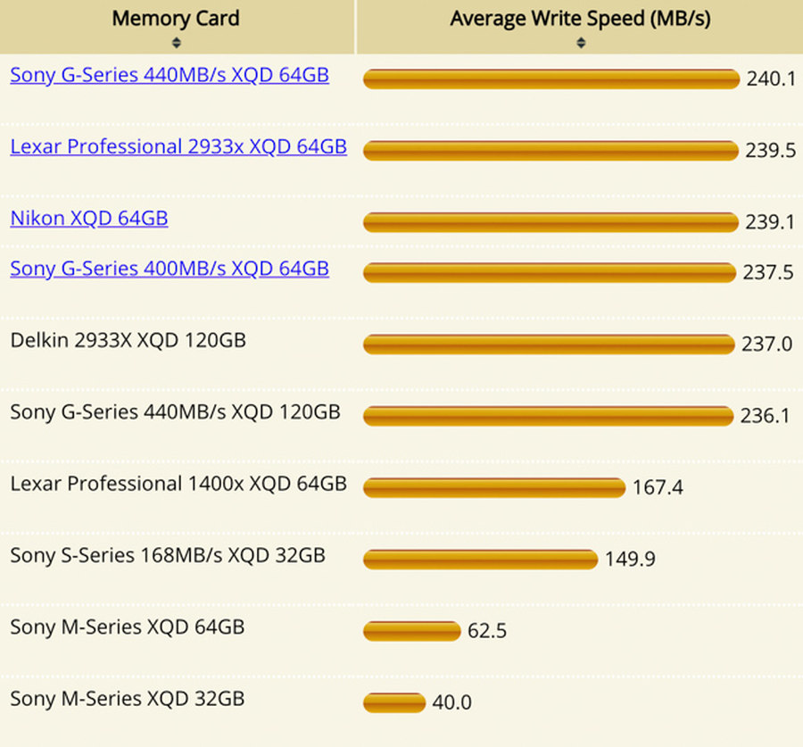 尼康z6ii与z7ii摄影与视频拍摄大全,尼康z24-200镜头配z6还是z7好