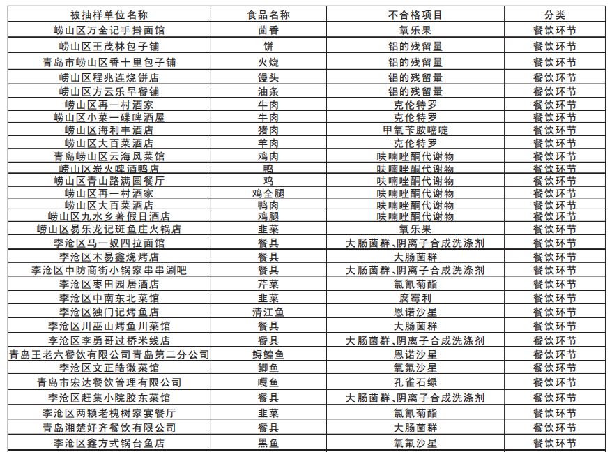 吕氏疙瘩汤青岛万象城探店,吕氏疙瘩汤哪款是招牌