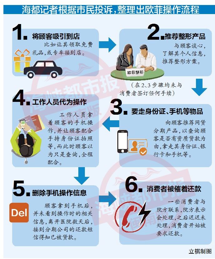 曝光！泉州大四女生投诉：欧菲虚构信息办网贷，如今父母同学都被骚扰……