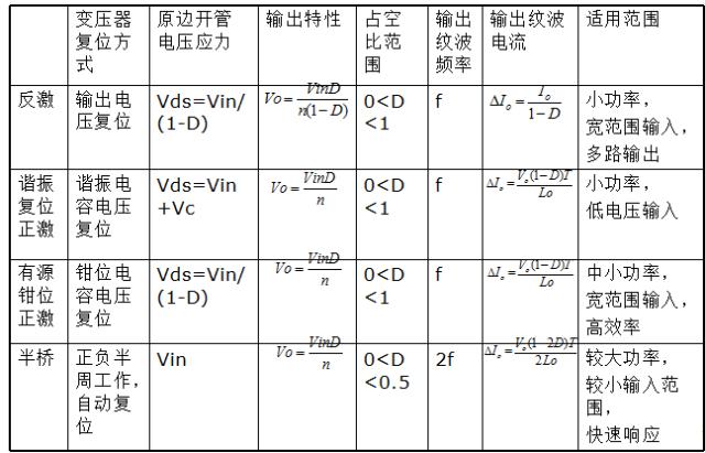 最简单的拓扑学原理,电源拓扑结构及工作原理