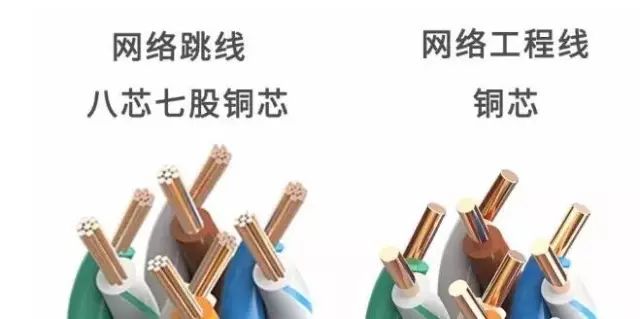 网线怎么区分网速好坏,网线俩头连接的分好坏吗