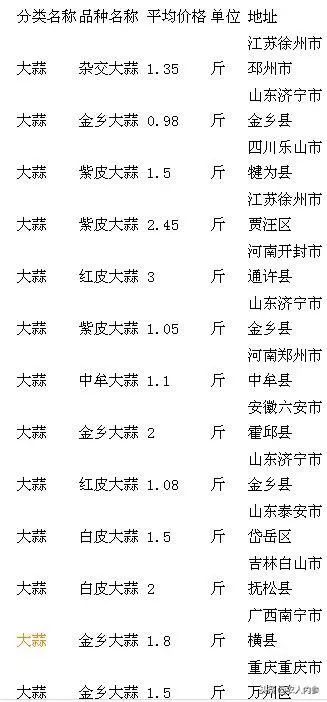 8月12日农产品批发价格,5月11日农产品批发价格