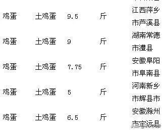 8月12日农产品批发价格,5月11日农产品批发价格