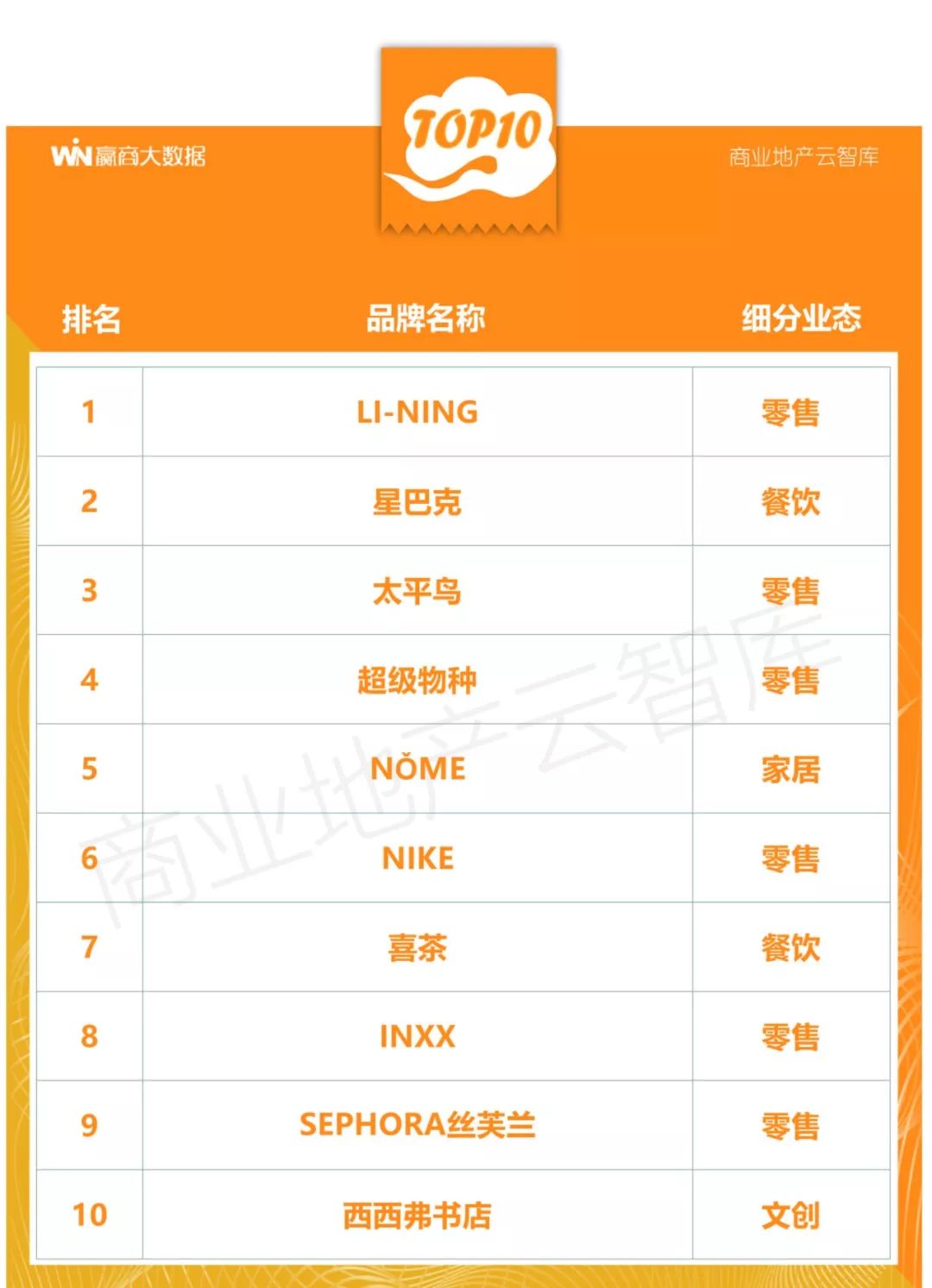 100个创新产品,100个创新