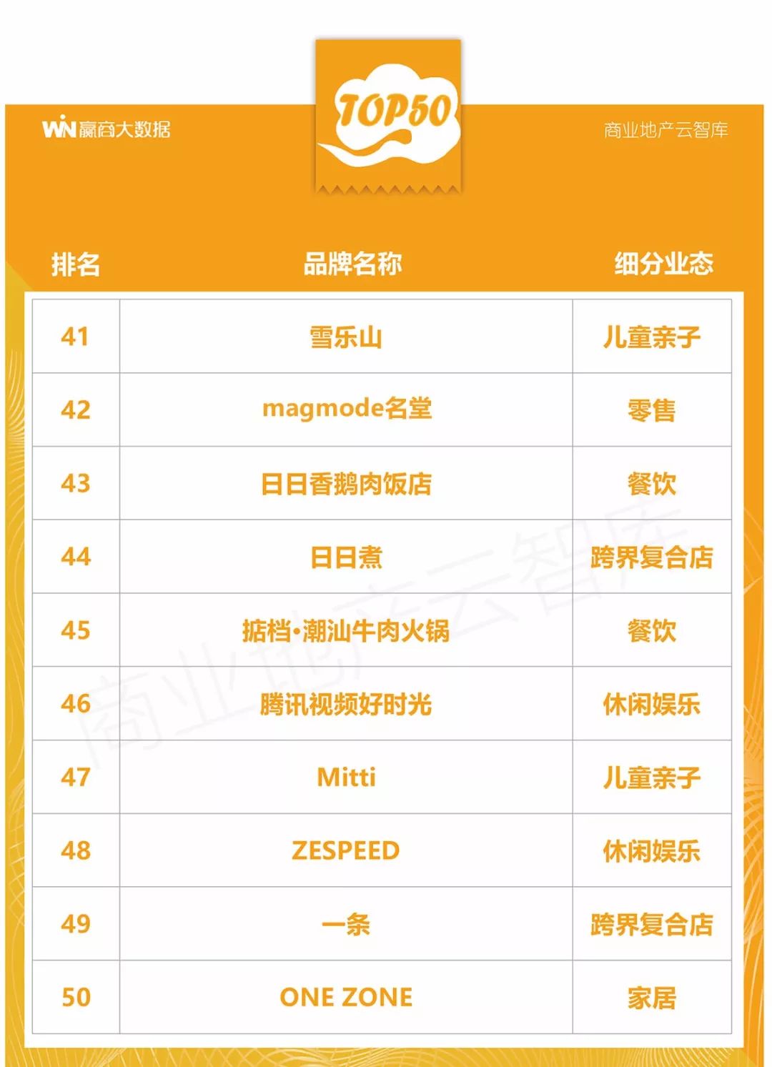 100个创新产品,100个创新