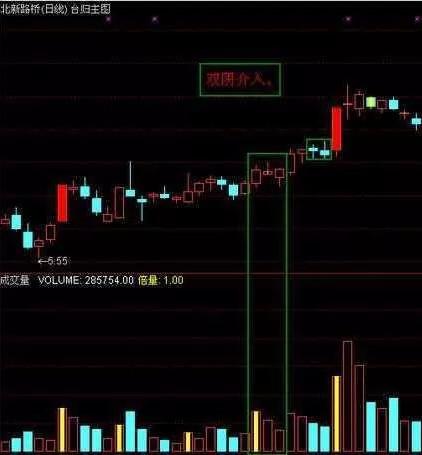 分时图量柱抓涨停最佳方法,分时抓涨停最精准方法和技巧