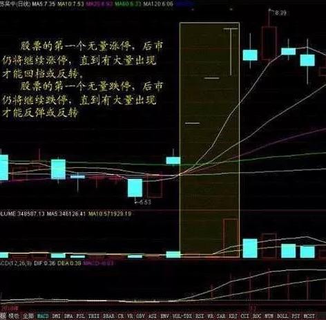分时图量柱抓涨停最佳方法,分时抓涨停最精准方法和技巧