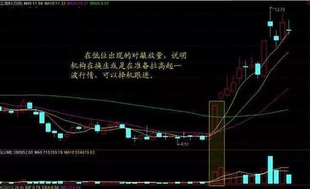 分时图量柱抓涨停最佳方法,分时抓涨停最精准方法和技巧