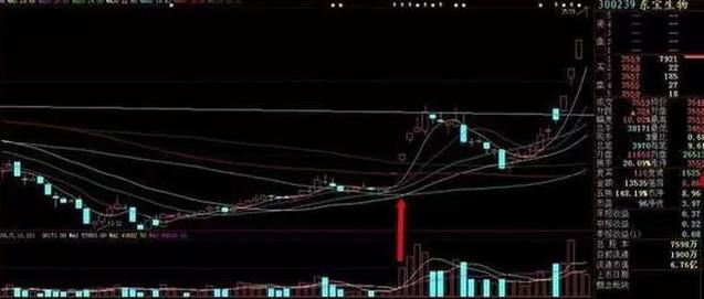 分时图量柱抓涨停最佳方法,分时抓涨停最精准方法和技巧