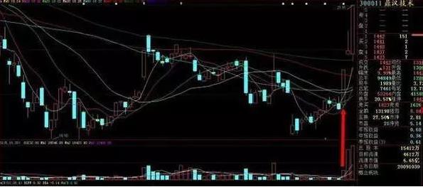 分时图量柱抓涨停最佳方法,分时抓涨停最精准方法和技巧