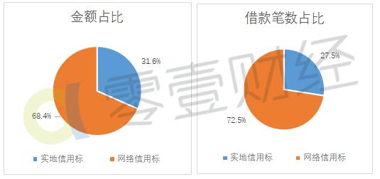 你我贷额度怎么会减少的,你我贷投资利率