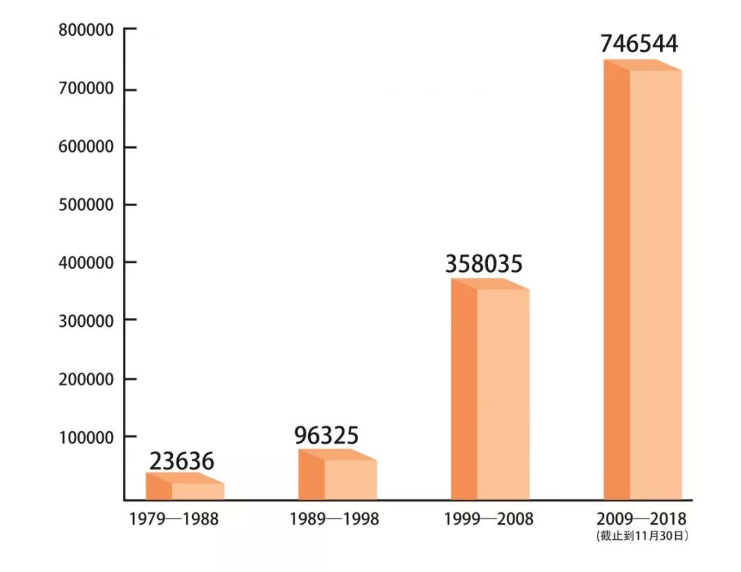 改革开放40年的回忆与展望勋章,改革开放40周年风雨兼程