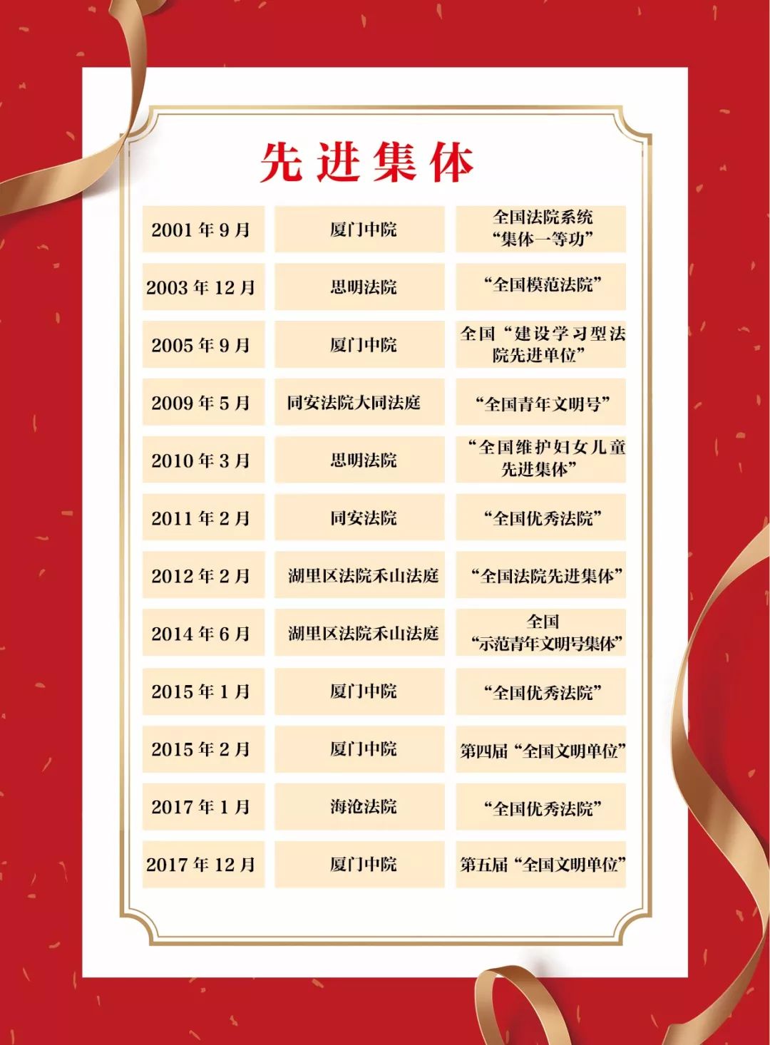 改革开放40年的回忆与展望勋章,改革开放40周年风雨兼程