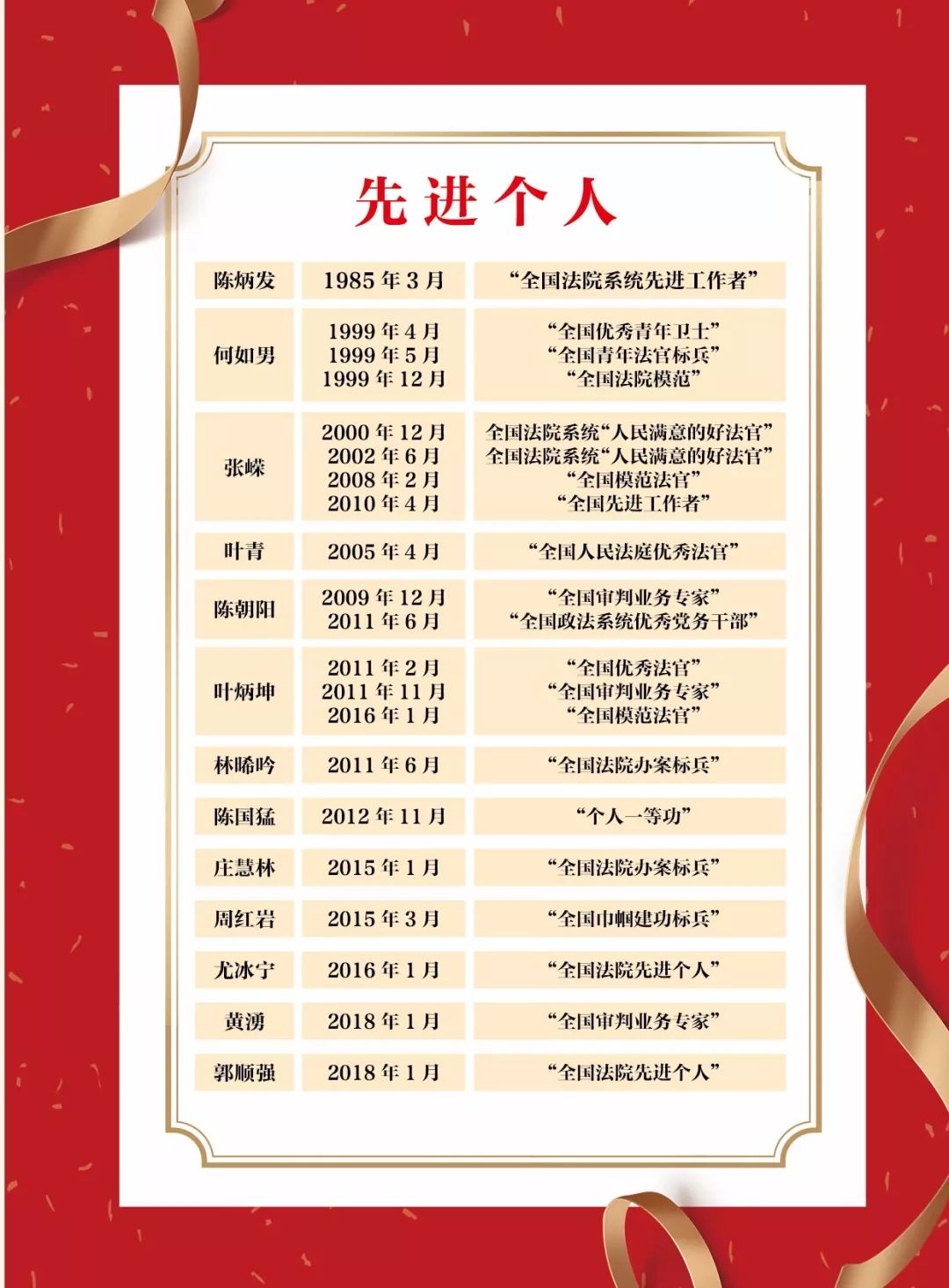 改革开放40年的回忆与展望勋章,改革开放40周年风雨兼程