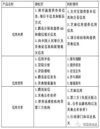 微粒贷借款好还是借呗借款好,借呗和微粒贷逾期先还哪个好