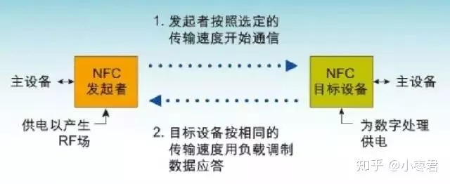 nfc发展状况,nfc发展重要性