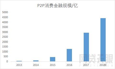 网贷天眼2018年互联网金融普惠成果报告