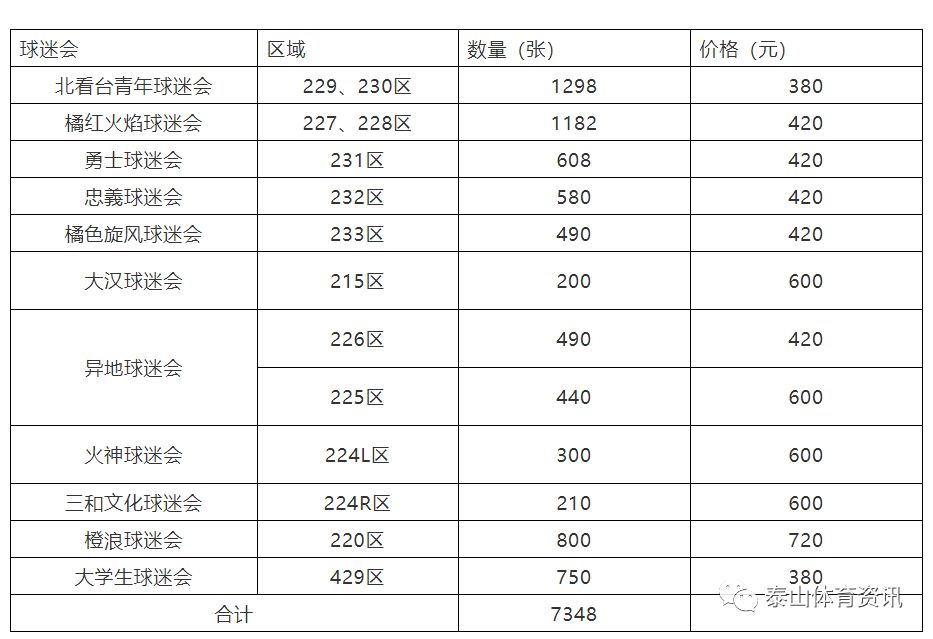 鲁能泰山队2017年套票,山东鲁能2017套票多钱