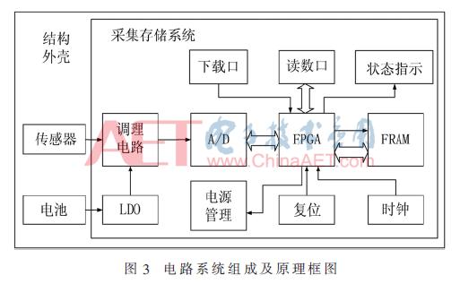 电磁轨道炮运用视频,电磁轨道炮实测录像