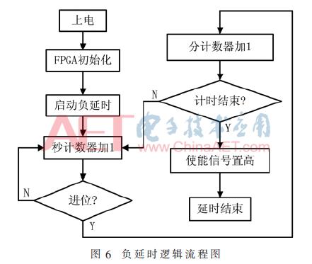 电磁轨道炮运用视频,电磁轨道炮实测录像
