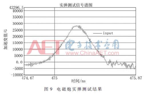 电磁轨道炮运用视频,电磁轨道炮实测录像