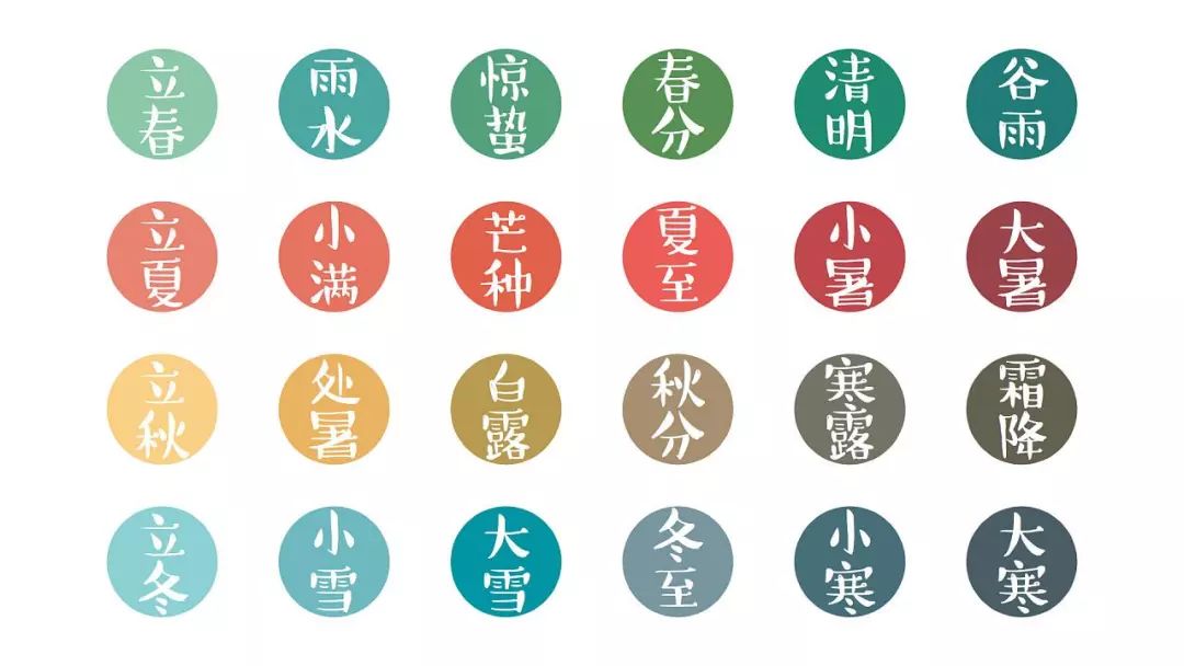 气候这个单词用英语怎么说,雾霾的英语单词怎么说