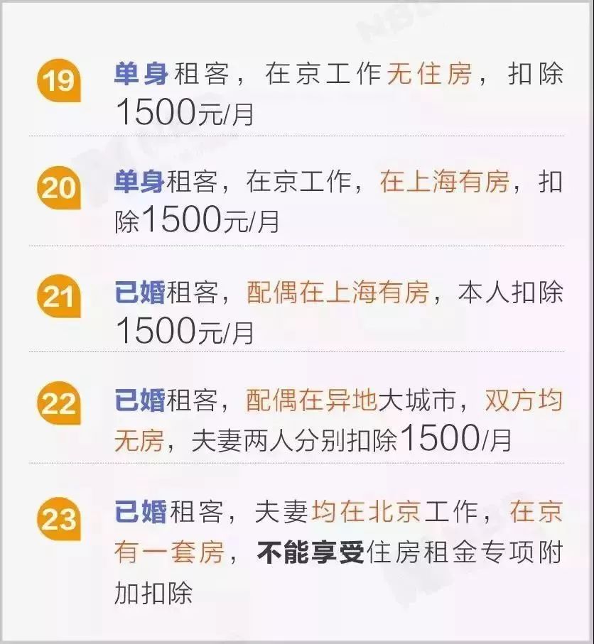 个税app扣除标准怎么更改,个税app扣税申报方式选哪个