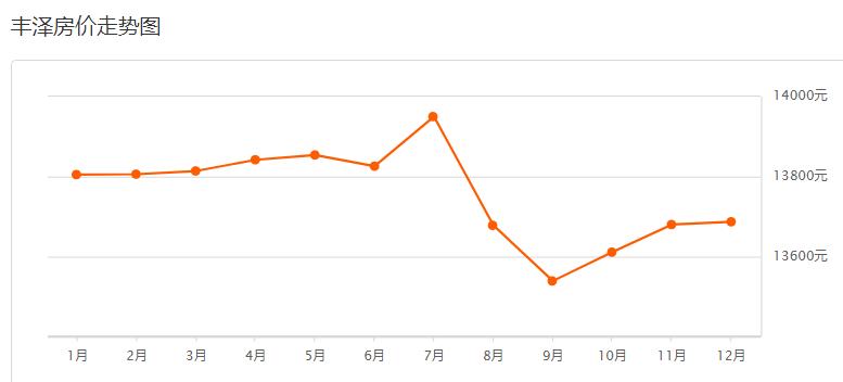 安溪参内二手房复式出售信息,安溪房产网二手房出售