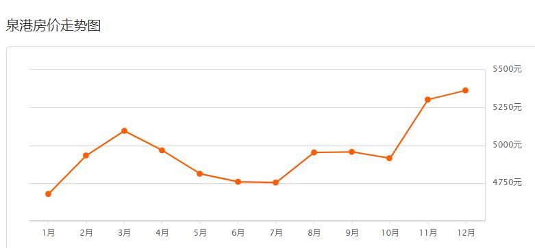 安溪参内二手房复式出售信息,安溪房产网二手房出售