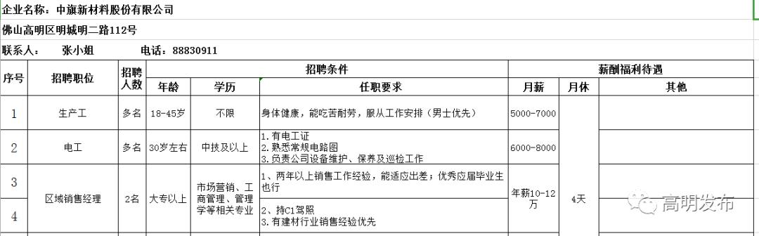 高明人才招聘一览表,蓬莱区招聘信息五险一金