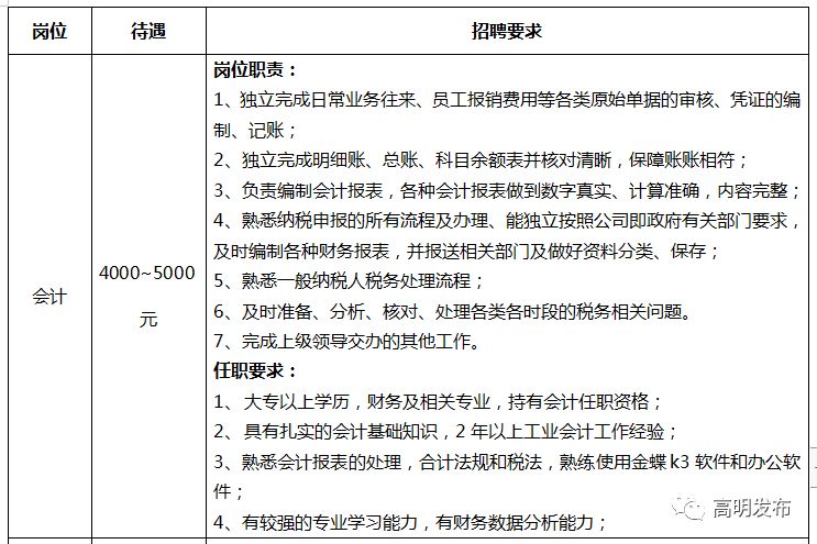 高明人才招聘一览表,蓬莱区招聘信息五险一金