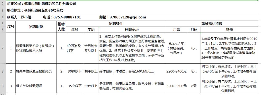 高明人才招聘一览表,蓬莱区招聘信息五险一金