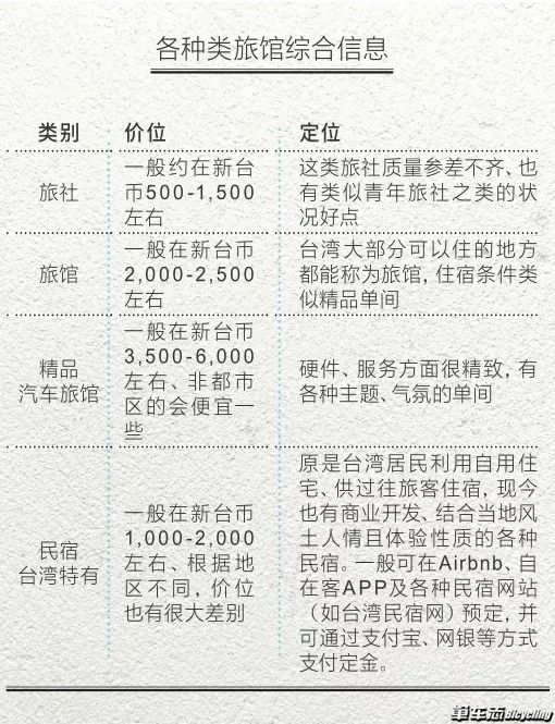 环台那些事——写给准备环台的车友！