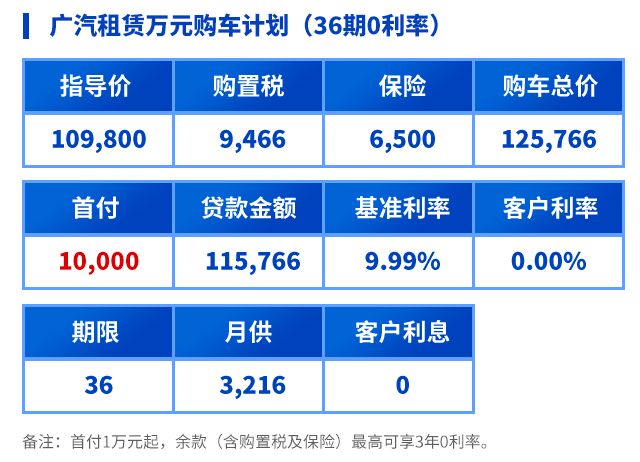 2020年本田新凌派分期付款,本田凌派分期付款加收多少