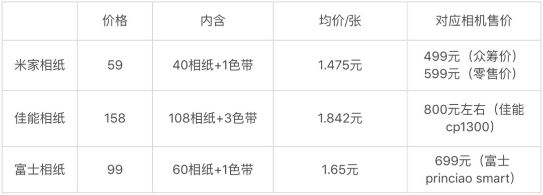 米家照片打印机499元,小米打印机999的和499的啥区别