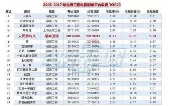 杨幂的隐忍,杨幂的十年经历